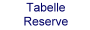 tabelle reserve